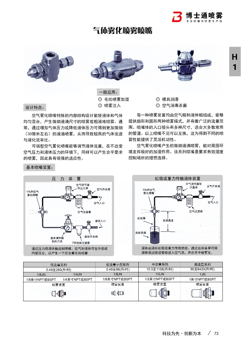 空氣霧化噴嘴