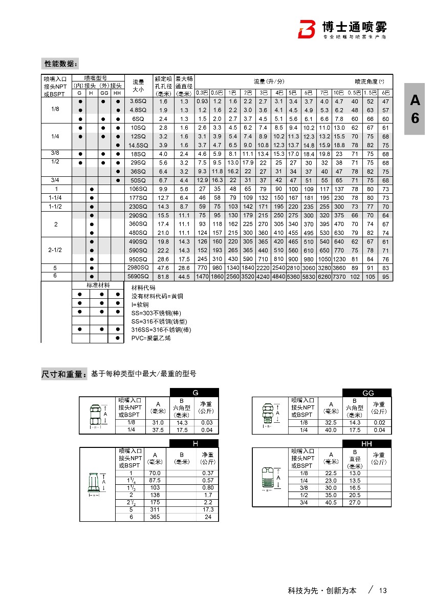 方形實心錐形噴嘴