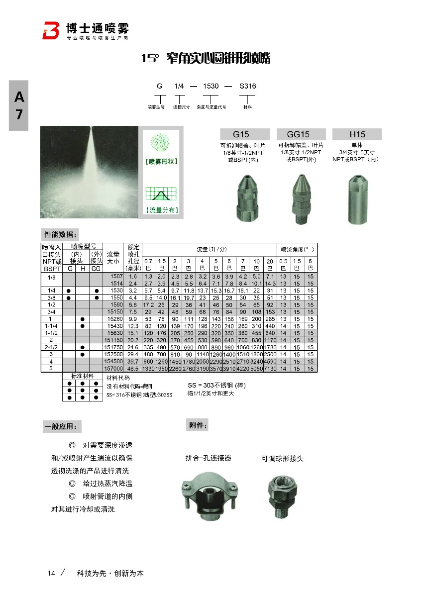 15度窄角實心錐形噴嘴