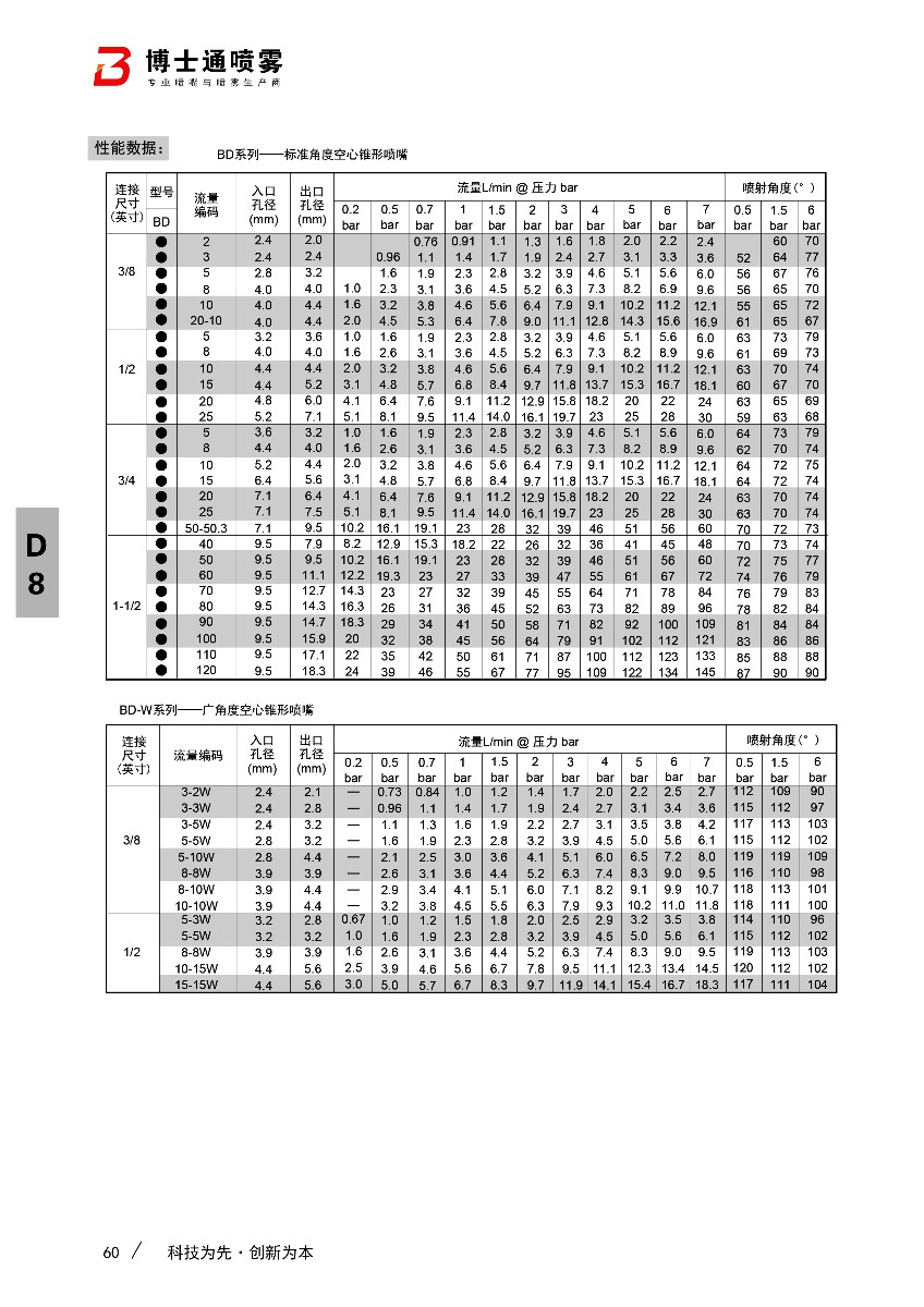 空心錐噴嘴