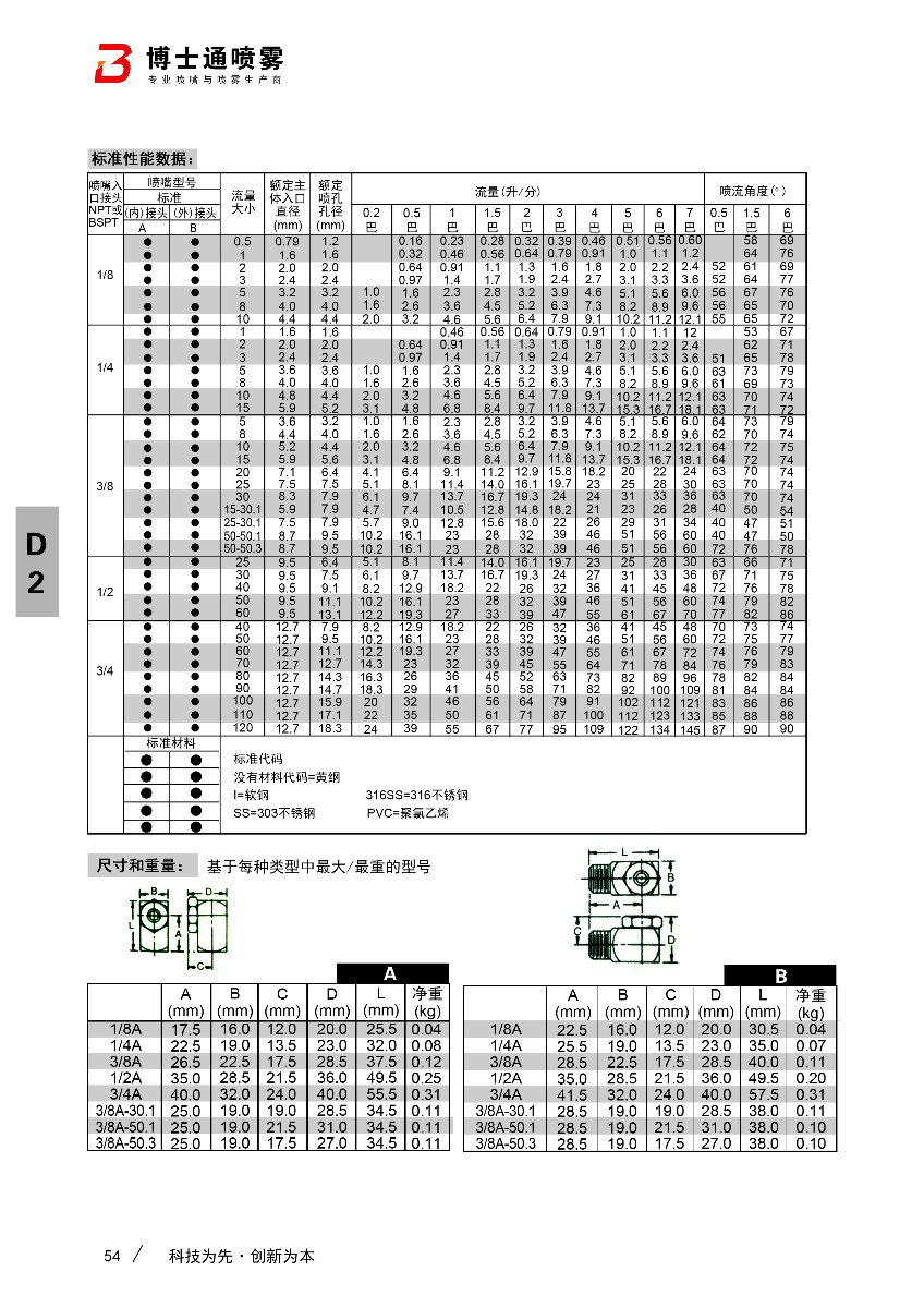 外絲空心錐轉(zhuǎn)角噴嘴