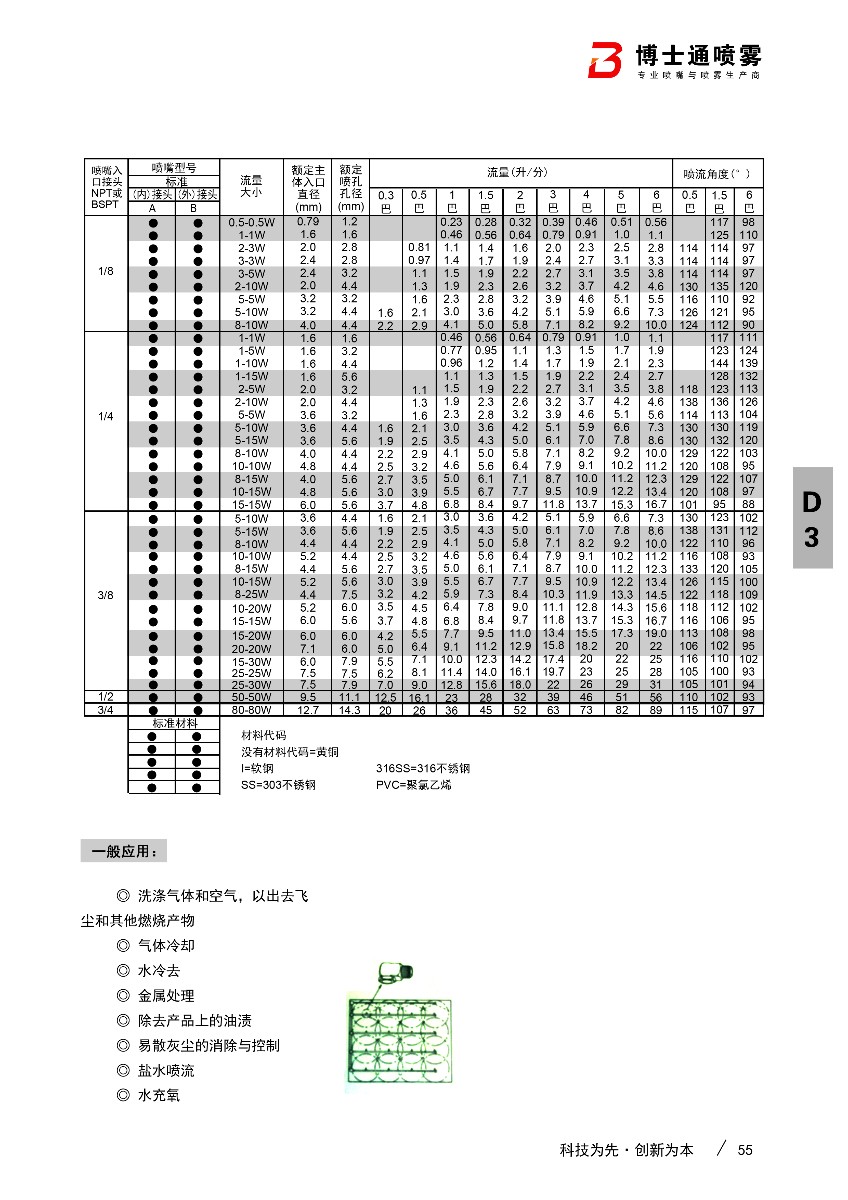 外絲空心錐轉(zhuǎn)角噴嘴