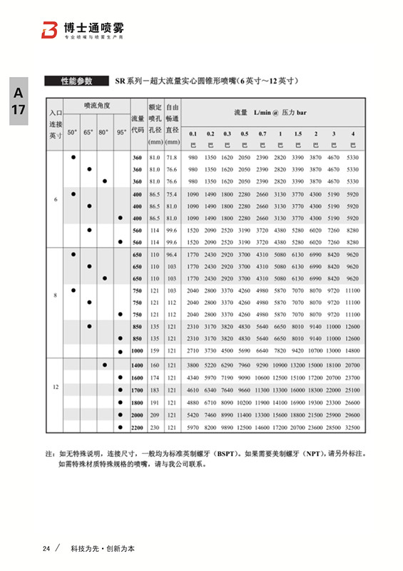 超大流量實心錐形噴嘴