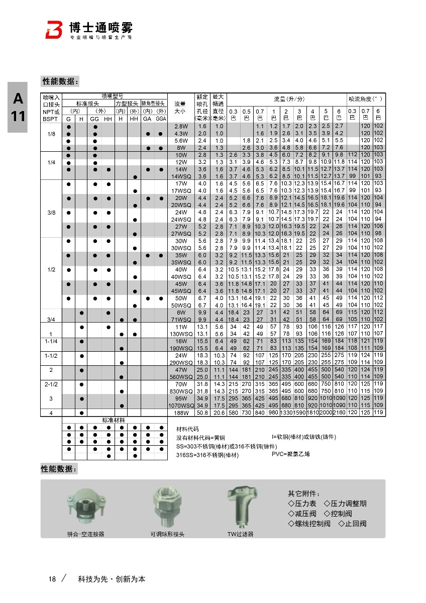 g實(shí)心錐形噴嘴